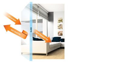 diagram of how heat moves through a house with window films
