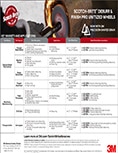 Thumbnail of the Scotch-Brite Deburr and Finish Pro Unitized Wheels Application Market Guide PDF file.