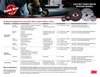 Scotch-Brite&trade; Deburr & Finish PRO Application Guide