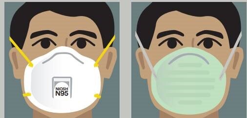 Respirators vs. Mask
