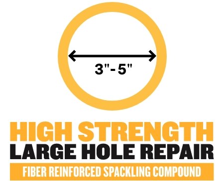 Illustration showing that 3M™ High Strength Large Hole Repair is suitable for repairing large holes from three inches to five inches in diameter.
