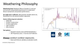 Webinar still shot of the slide ‘Weathering Philosophy’, which discusses weathering test factors and test options