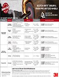 Front cover of Scotch-Brite Deburr and Finish Pro Unitized Wheels Application Market Guide
