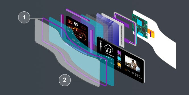 3M display bonding exploded view showing where 3M™ Scotch-Weld™ Liquid Adhesive and 3M™ Optically Clear Adhesives (OCA) can be used.
