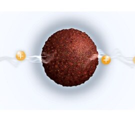 Diagram of The Science of Copper Containing Granules