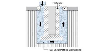 Infographic demonstrating 3M EC-3542 potting compound on a fastener application
