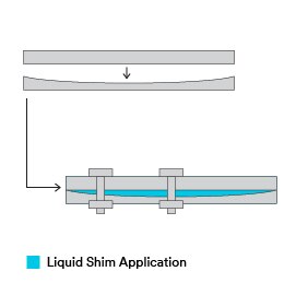 Graphic of a liquid shim application.