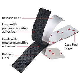 Image of partly separated 3M™ Hook and Loop identifying the hooks, loops, release liners and easy-peel edge