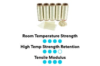3M™ Nextel™ Fiber 610 rolls and properties
