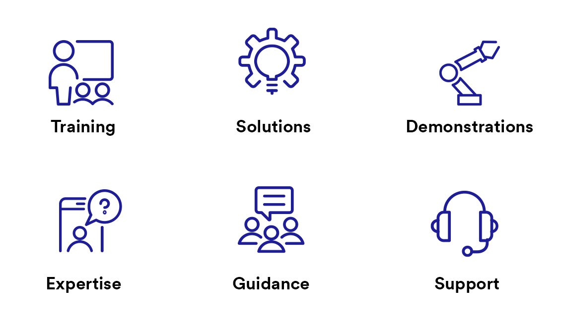 Graphic of 6 icons representing Training, Solutions, Demonstrations, Expertise, Guidance, Support