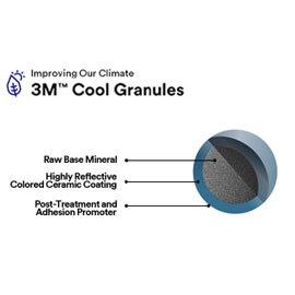 3M™ Cool Roofing granule