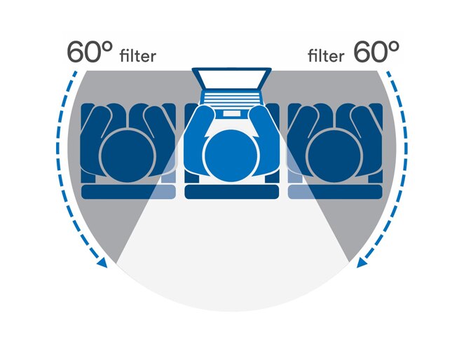 Graphic showing the zone of privacy protection with people sitting next to you using 3M privacy screens.