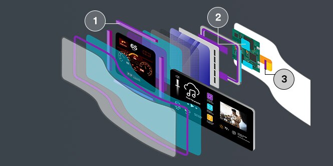 3M electromagnetic interference exploded view showing where 3M™ Electrically Conductive Double-Sided Tapes and 3M™ Electrically Conductive Single-Sided Tapes, 3M EMI Absorbers, and 3M EMI Shielding Gasket Tapes can be used.
