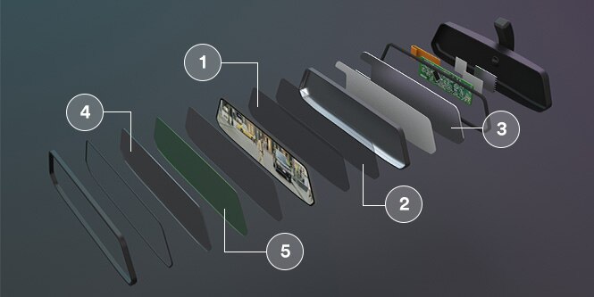 Light management exploded view of a rearview mirror showing where the following five listed products can be used in an emirror.
