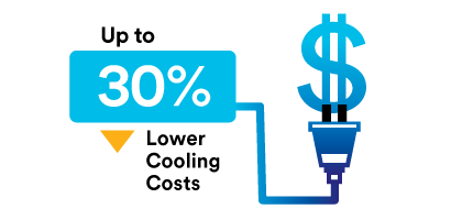 30% lower cooling costs
