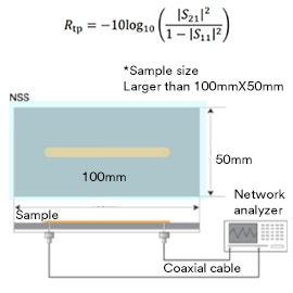 Image showing IEC standard RPT calculation with sample setup.
