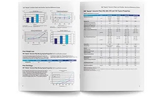 3M Nextel Ceramic Fibers and Textiles Technical Reference Guide PDF