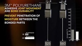 Video still of the test in progress with copy “Prevent penetration of moisture between the bonded parts”