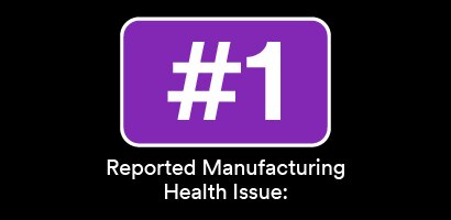 #1 Reported Manufacturing Health Issue
