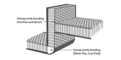 Infographic displaying use of 3M honeycomb bonding solutions

