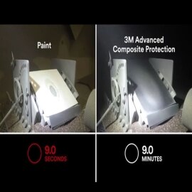 Comparison of Cocure films from 3M outperforming paint by 60x.