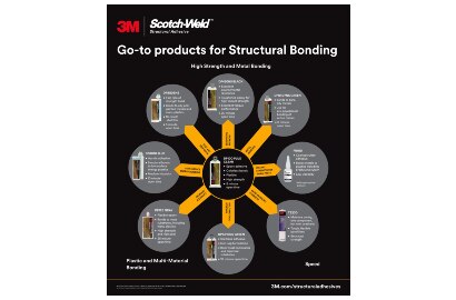 Image of the flyer Go-To Products for Structural Bonding