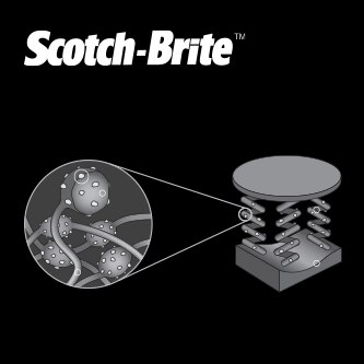 illustration of Scotch-Brite nonwoven technology

