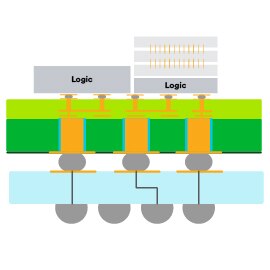 Graphic showing fan-out wafer-level packaging.