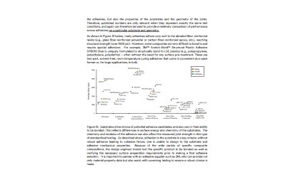 Image of a graph from the white paper Joining and Bonding of Composite Parts-The Structural Adhesive Advantage