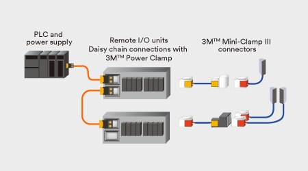 Diagram illustrating 3M IDC connectors used for power connectivity between remote units and sensors
