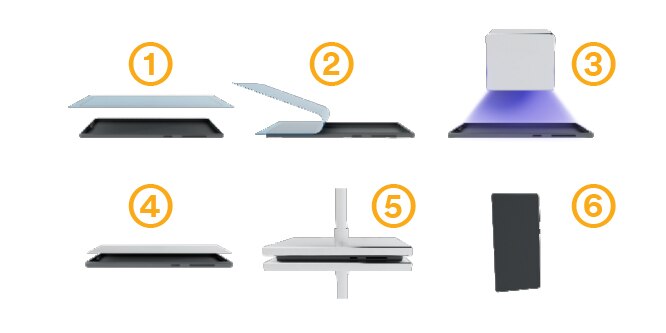 Step-by-step application process of 3M UV Activated Films and Tapes in six easy steps.
