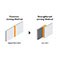 Graphic showing common joining method and strengthened joining method