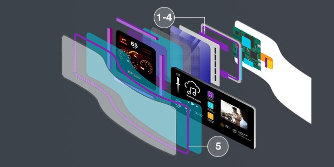 3M cushioning and damping exploded view showing where various 3M products listed below can be used in an information display.
