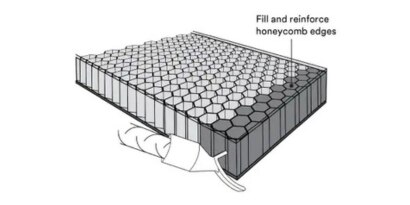 Infographic displaying where 3M void and edge filler compounds can help fill and reinforce honeycomb edges
