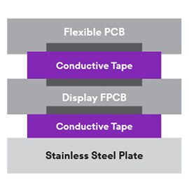 Graphic showing 3M™ Conductive Adhesives in flexible PCB applications.
