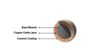 Diagram of 3M Copper Granules
