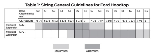 Chart explaining head sizing for Ford Hoodtop