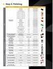 3M&trade; Trizact&trade; Finesse-it&trade; Family Brochure