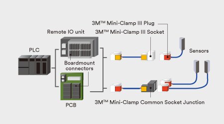 Diagram showing 3M IDC connectors used for signal connectivity in various electronic components
