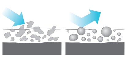 Intrinsic hardness
