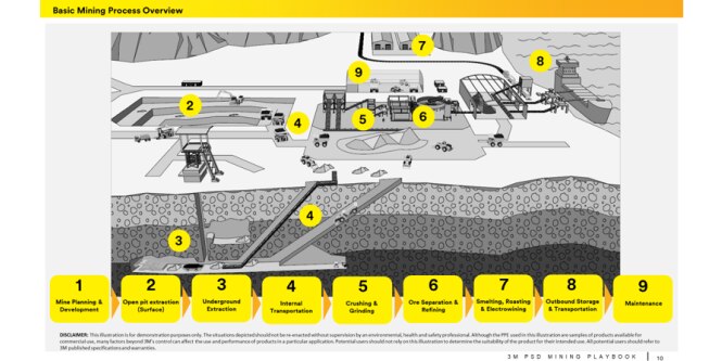 Basic Mining Process Image
