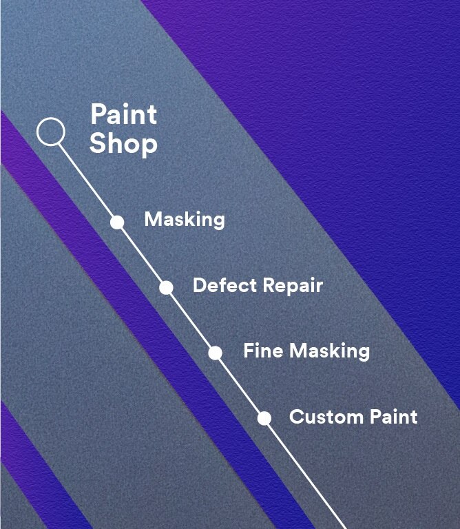 Graphic of a blue and gray striped background with text Paint Shop – Masking – Defect Repair – Fine Masking – Custom Paint
