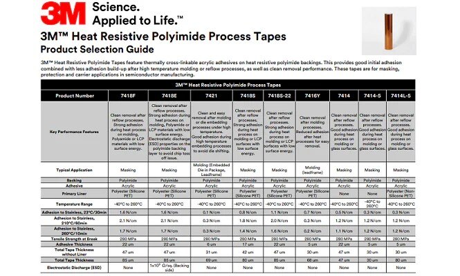 Snapshot of the first page of the 3M heat resistive polymide proccess tapes product selection guide.
