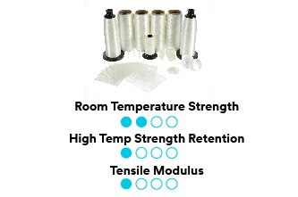 3M™ Nextel™ Fiber 312 properties and rolls
