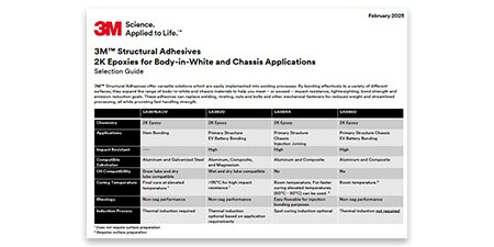 3M Structural Adhesives product selection guide
