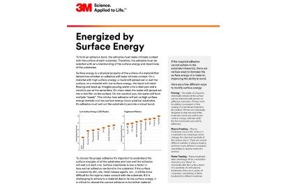 Front cover of the Energized by Surface Energy Article