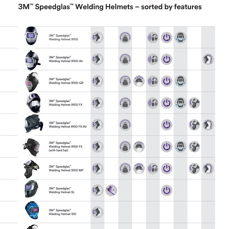 Welding Helmets Infographic