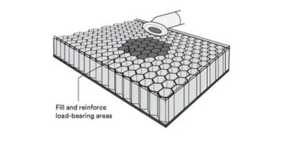 Infographic displaying where 3M void and edge filler compounds can help fill and reinforce load bearing areas of honeycomb
