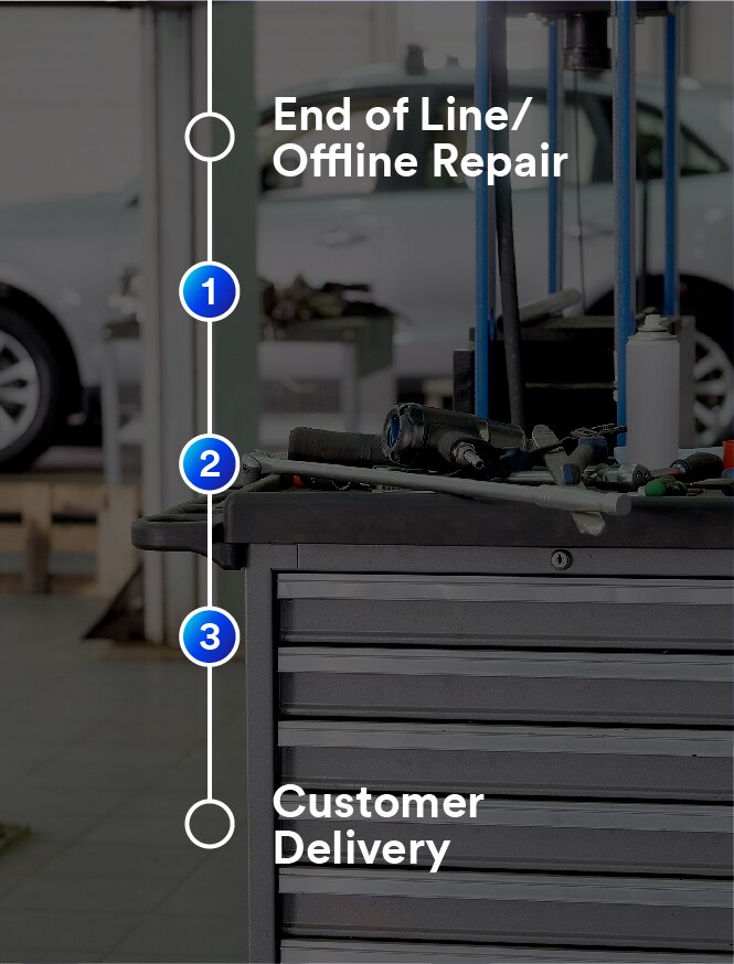 Tools for offline repair
