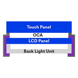 Graphic showing 3M™ Conductive Adhesives in display module grounding.